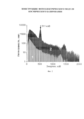 Конструкция фотоэлектрического модуля космического базирования (патент 2584184)