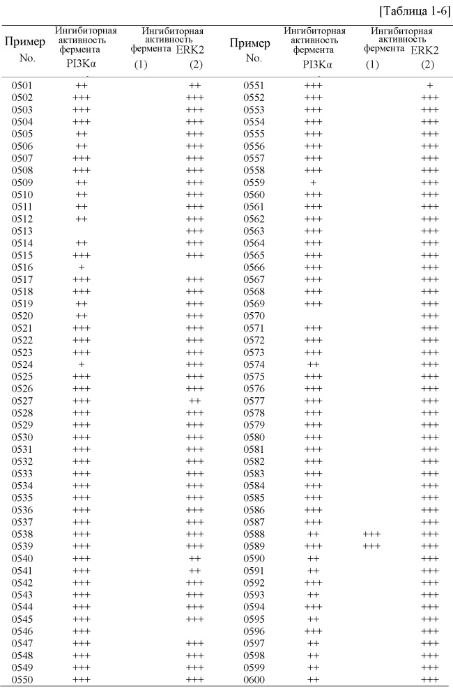 Азотсодержащее гетероциклическое соединение или его соль (патент 2655604)