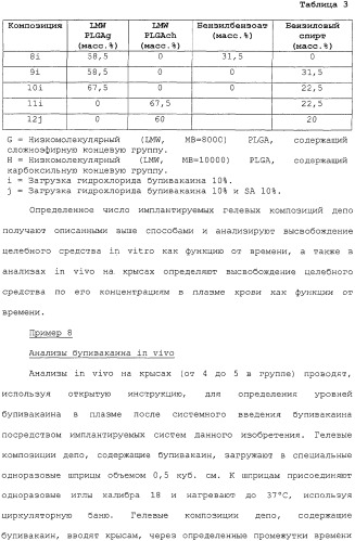 Композиции депо кратковременного действия (патент 2320321)