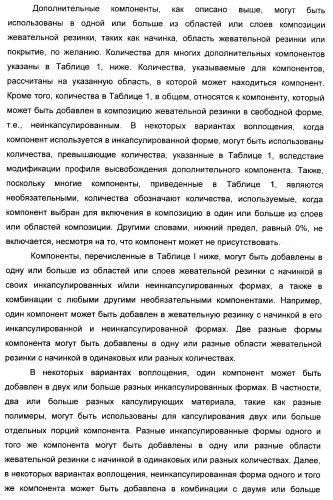 Композиция для жевательной резинки с жидким наполнителем (патент 2398442)