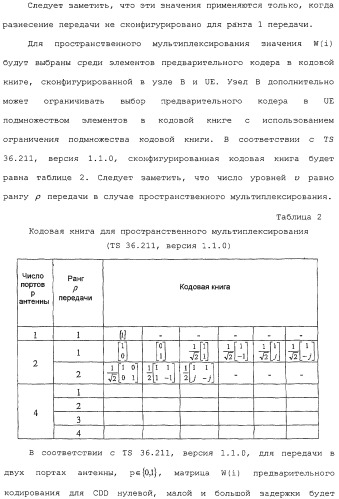 Способы передачи с разнесением задержки и пространственно-частотным разнесением (патент 2438242)