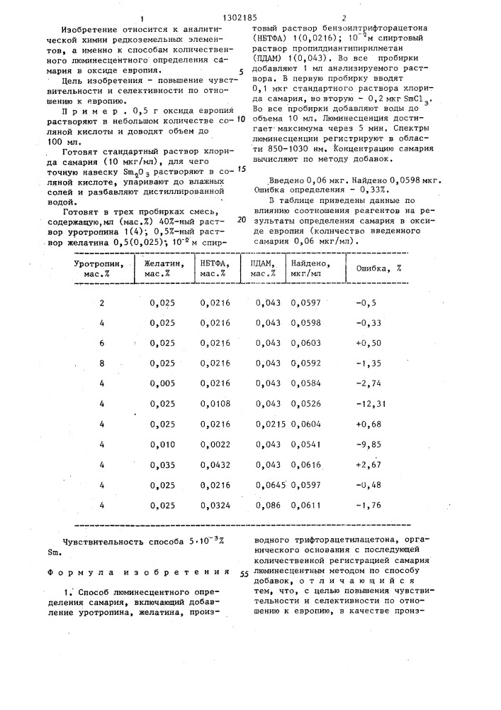 Способ люминесцентного определения самария (патент 1302185)