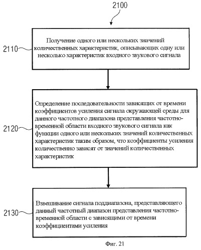 Устройство и способ для извлечения сигнала окружающей среды в устройстве и способ получения весовых коэффициентов для извлечения сигнала окружающей среды (патент 2472306)