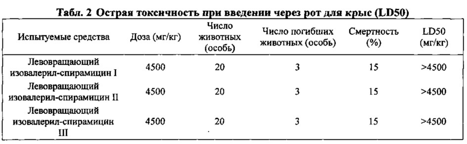 Левоизовалерилспирамицин iii, препараты, способ приготовления и употребления (патент 2647237)