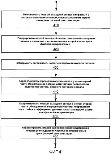 Устройства и способы подстройки частоты в синтезаторе частот с множеством выходов (патент 2476990)