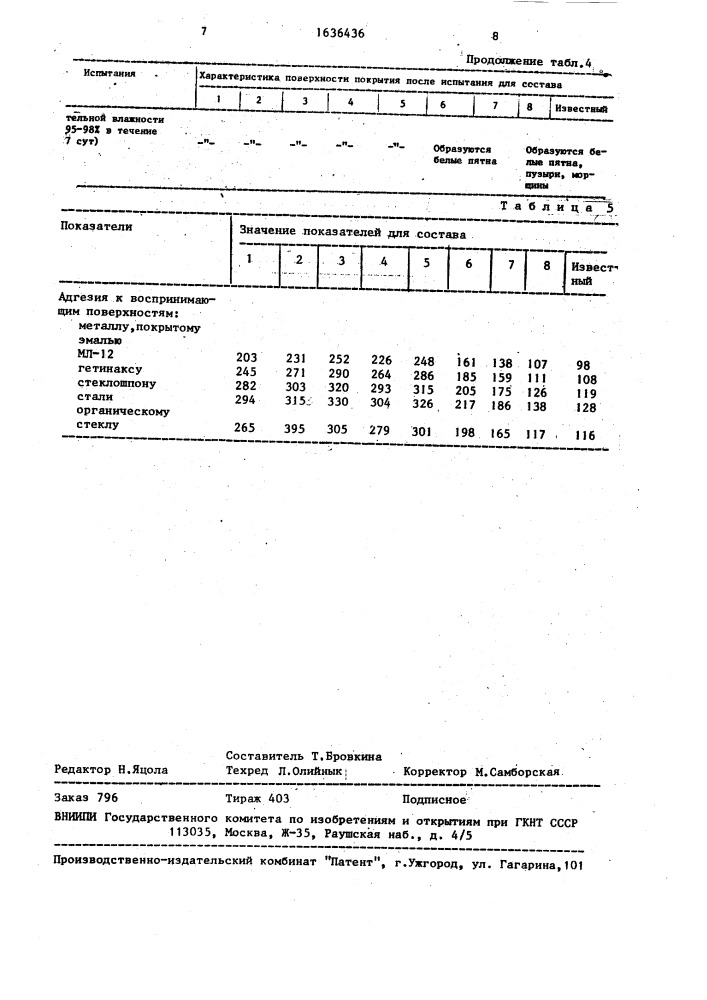 Защитный лак для закрепления переводных изображений (патент 1636436)