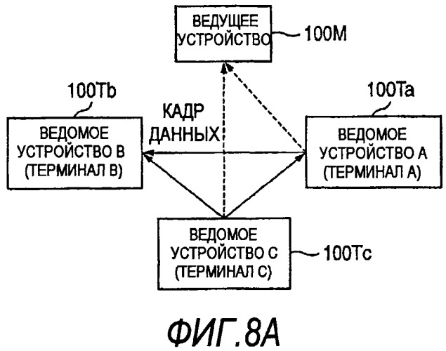 Способ связи и устройство связи (патент 2509427)