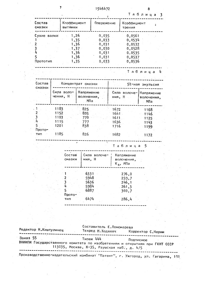 Концентрат смазки "синсопол" для холодной обработки металлов давлением (патент 1546472)