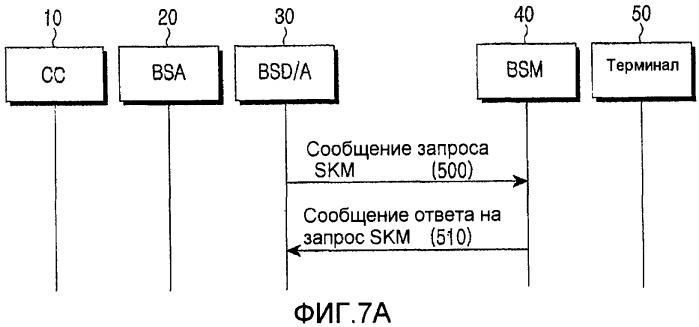 Способ передачи/приема информации шифрования в мобильной системе вещания и система для такового (патент 2388178)