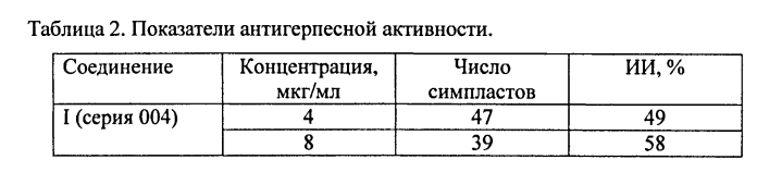 Противовирусное средство (патент 2564919)