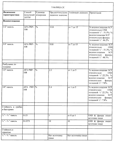 Армированные цементные сдвигоустойчивые панели (патент 2425934)