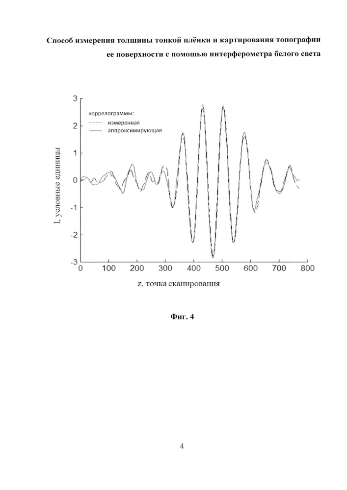 Способ измерения толщины тонкой пленки и картирования топографии ее поверхности с помощью интерферометра белого света (патент 2641639)