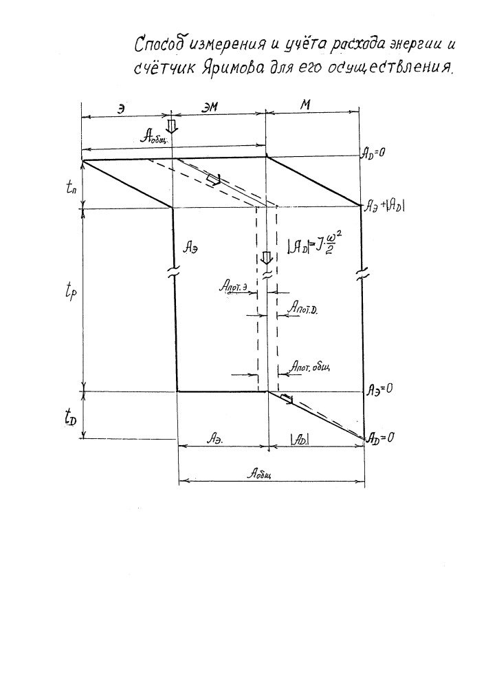 Способ измерения и учёта расхода энергии и счётчик яримова для его осуществления (варианты) (патент 2658088)