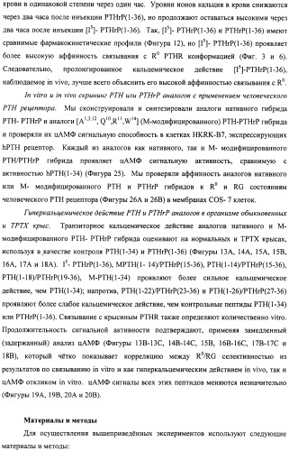 Способы скрининга с применением g-белок сопряженных рецепторов и родственных композиций (патент 2506274)