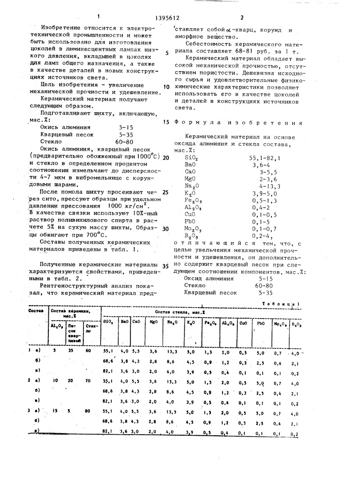 Керамический материал (патент 1395612)