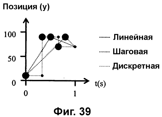 Уровень интеграции сред (патент 2360275)