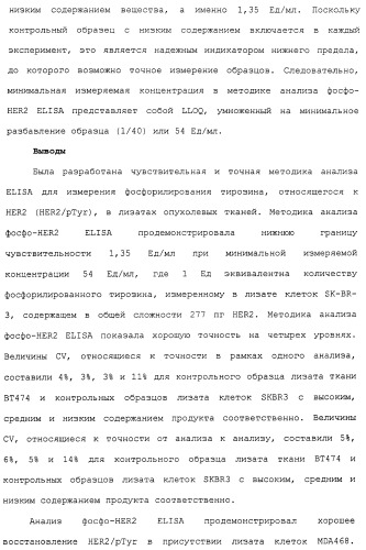 Продление времени до прогрессирования заболевания или продолжительности жизни у онкологических больных с применением ингибиторов димеризации her (патент 2404806)