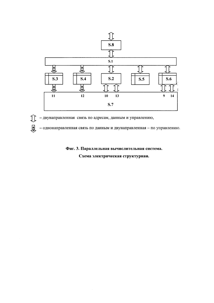 Архитектура параллельной вычислительной системы (патент 2644535)