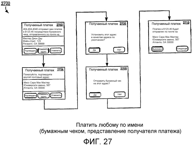 Способы и системы для финансовых транзакций в среде мобильной связи (патент 2520410)