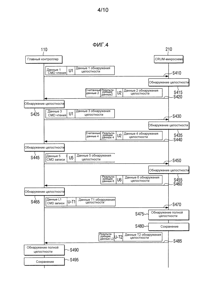 Crum-микросхема и устройство формирования изображения для взаимного обмена данными и способ для этого (патент 2627116)