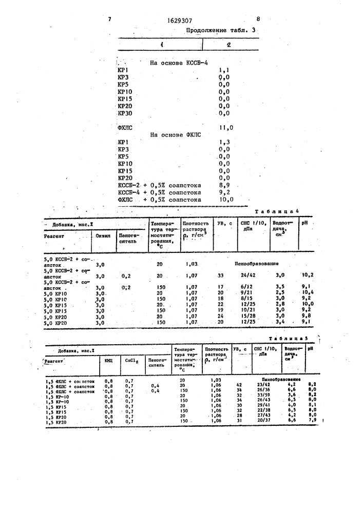 Реагент для обработки буровых растворов (патент 1629307)