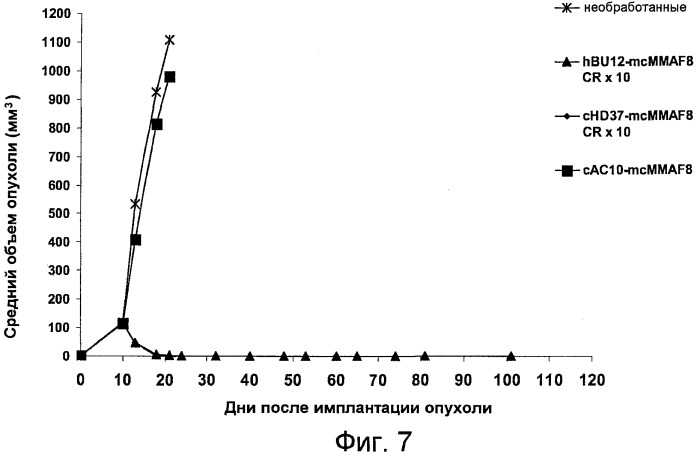 Cd19-связывающие средства и их применение (патент 2476441)