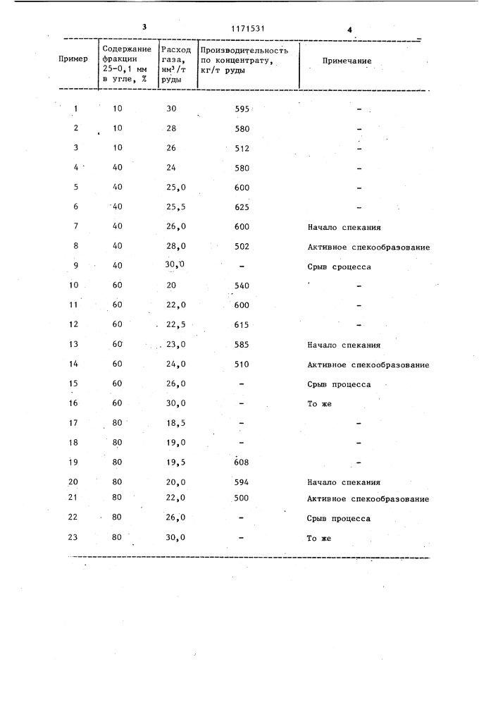 Способ обжига руды в ступенчато-взвешенном слое (патент 1171531)