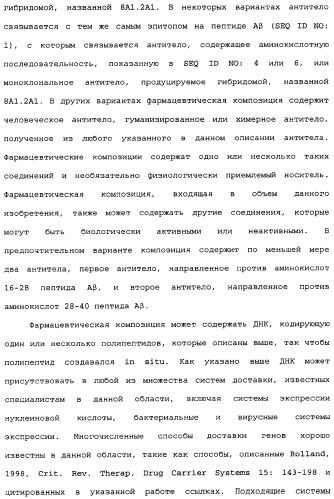 Способы лечения болезни альцгеймера с использованием антител, направленных против пептида амилоида-бета, и их композиций (патент 2353389)