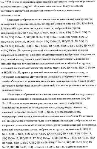 Антигенсвязывающие молекулы, которые связывают рецептор эпидермального фактора роста (egfr), кодирующие их векторы и их применение (патент 2457219)