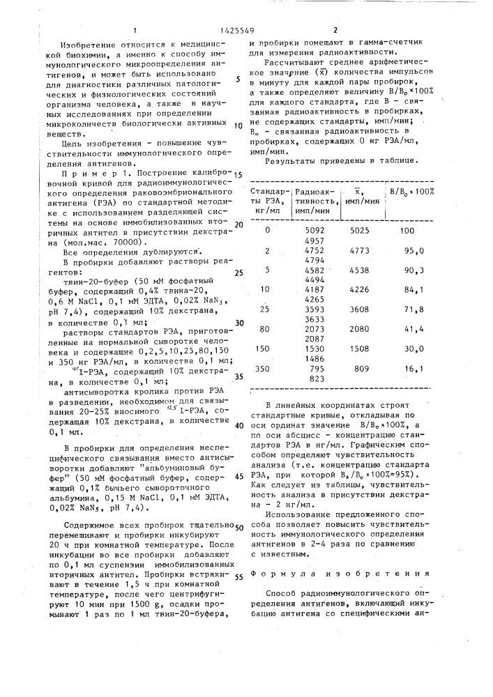 Способ радиоиммунологического определения антигенов (патент 1425549)