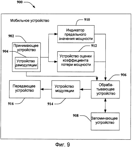 Динамический коэффициент потери мощности усилителя мощности (патент 2414057)