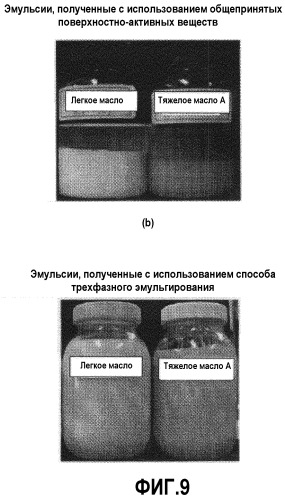 Эмульгирующие диспергирующие средства, способ эмульгирования и диспергирования с использованием эмульгирующих диспергирующих средств, эмульсии и эмульсионные топлива (патент 2331464)