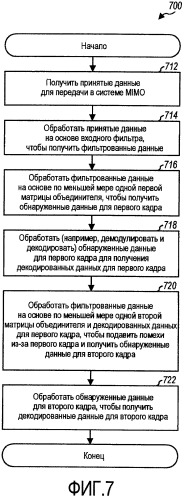 Обнаружение mimo с подавлением помех у своевременных компонентов сигнала (патент 2420004)