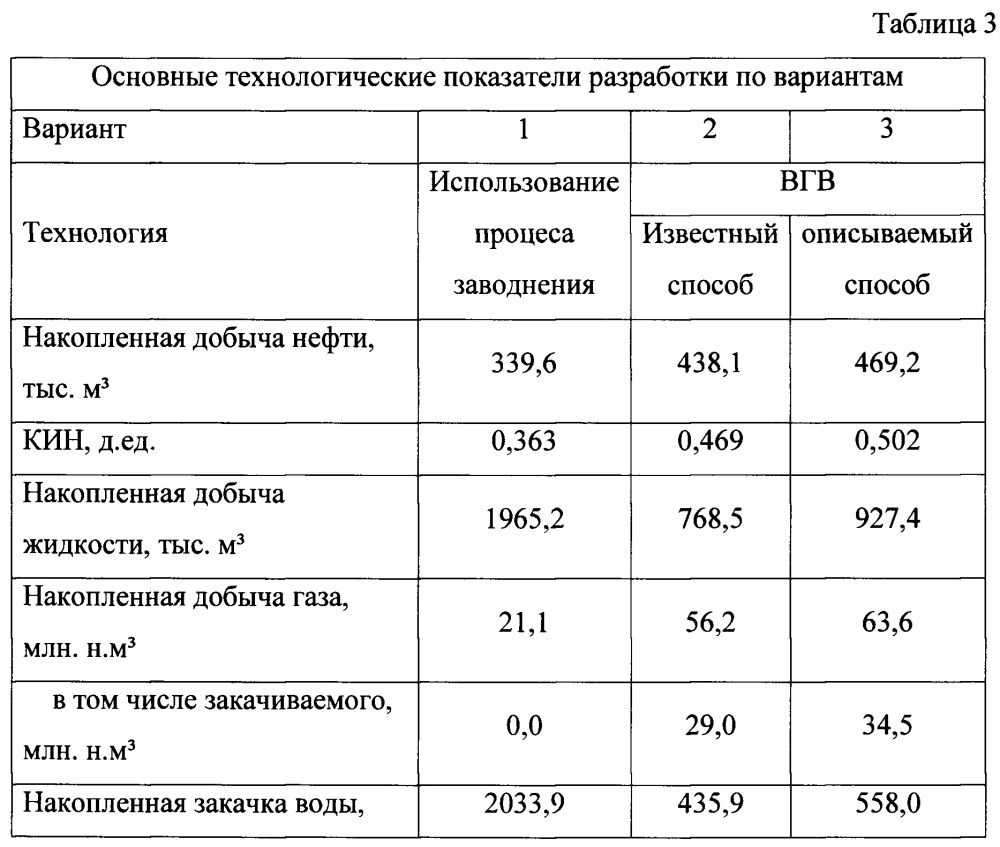 Способ водогазового воздействия на пласт в процессе разработки нефтяной залежи (патент 2613404)