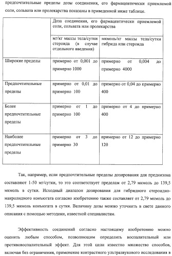 Новые соединения, составы и способы лечения воспалительных заболеваний и состояний (патент 2330858)