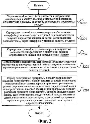 Способ управления защитой от детей в интернет-телевидении и сервер электронной программы передач (патент 2551434)