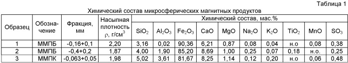 Железооксидный катализатор для термолиза тяжелого углеводородного сырья (патент 2442648)