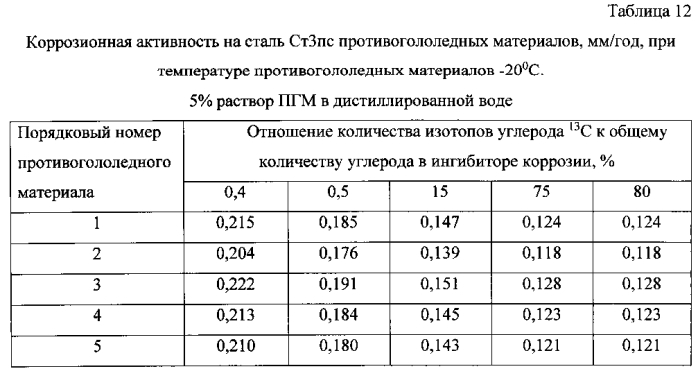 Способ получения твердого противогололедного материала на основе пищевой поваренной соли и кальцинированного хлорида кальция (варианты) (патент 2583961)