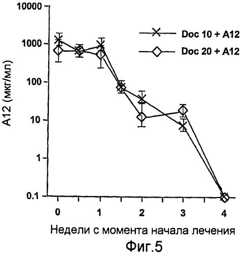 Антагонисты рецепторов для лечения метастатического рака (патент 2455026)