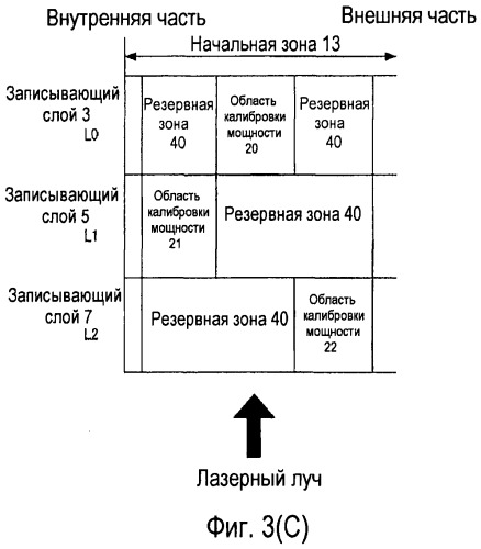 Носитель записи информации, способ записи и способ воспроизведения (патент 2498423)