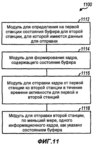 Усовершенствование энергосбережения для беспроводной связи (патент 2421924)