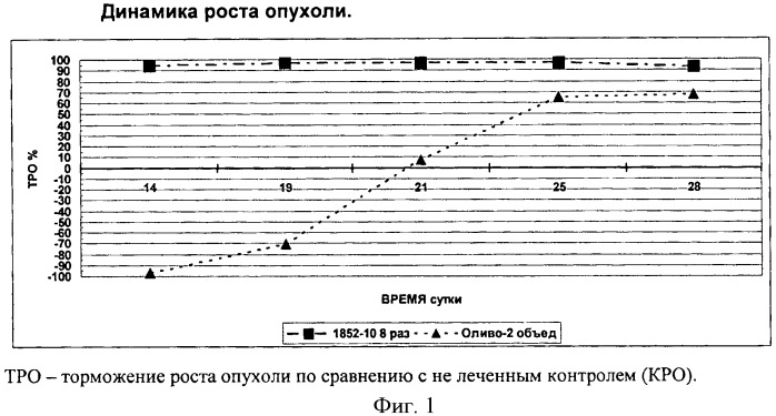 Полусинтетические аналоги антибиотика группы ауреоловой кислоты оливомицина а, обладающие противоопухолевой активностью, и способ их получения (патент 2453552)