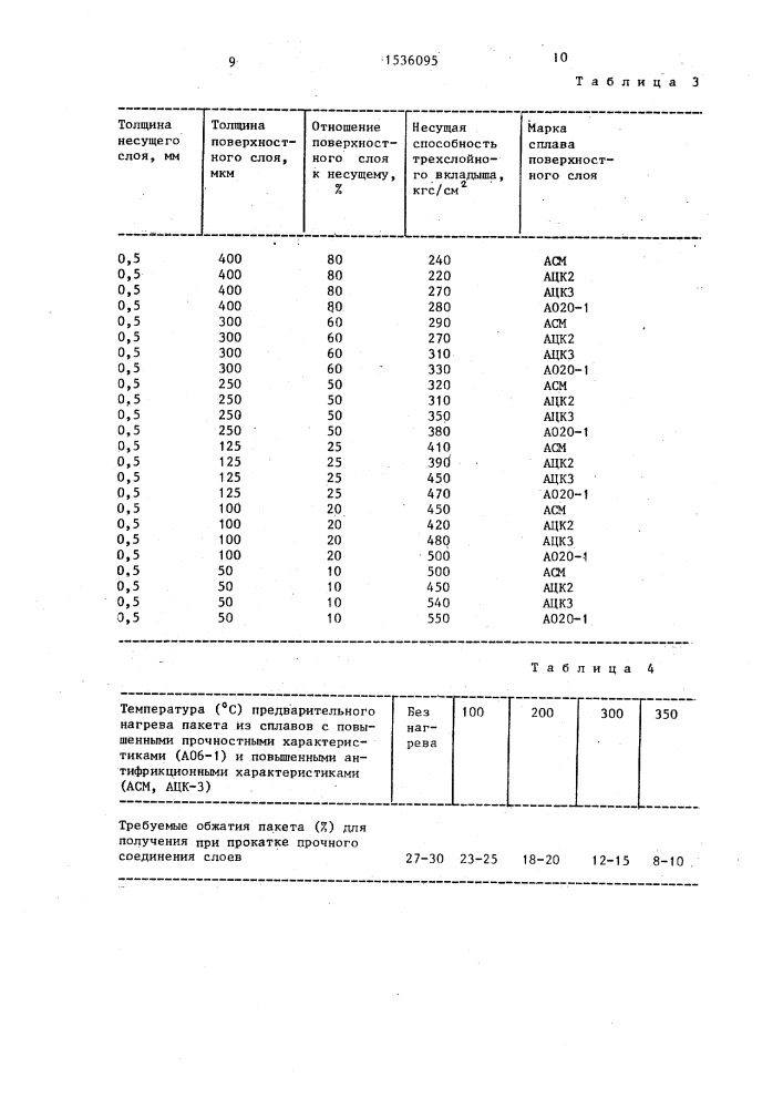 Трехслойный композиционный вкладыш подшипника скольжения и способ его изготовления (патент 1536095)