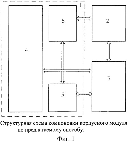 Способ компоновки аппаратно-программных средств (патент 2460115)