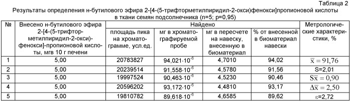 Способ определения н-бутилового эфира 2-[4-(5-трифторметилпиридил-2-окси)фенокси]пропионовой кислоты в биологическом материале (патент 2477479)