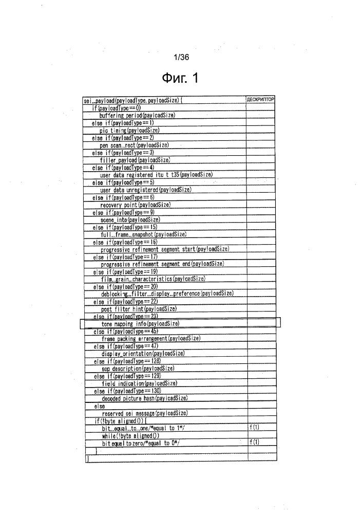 Устройство для обработки изображений и способ обработки изображений (патент 2653464)