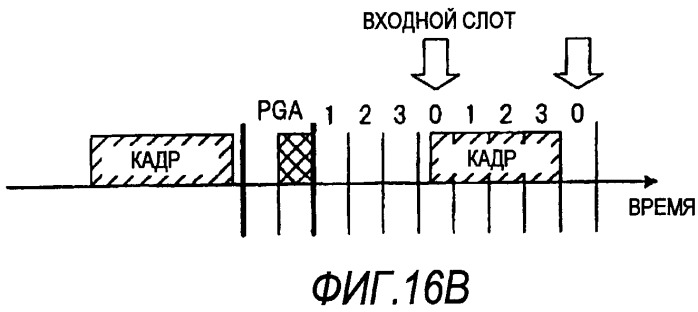 Способ связи и устройство связи (патент 2509427)