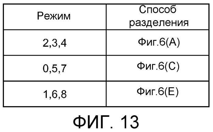 Устройство, способ и программа для прогнозирующего кодирования изображений, устройство, способ и программа для прогнозирующего декодирования изображений и система и способ кодирования/декодирования (патент 2526764)