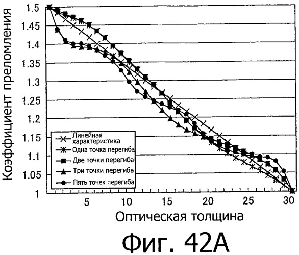 Оптический элемент, оптический компонент с антиотражающей функцией и исходная пресс-форма (патент 2468398)