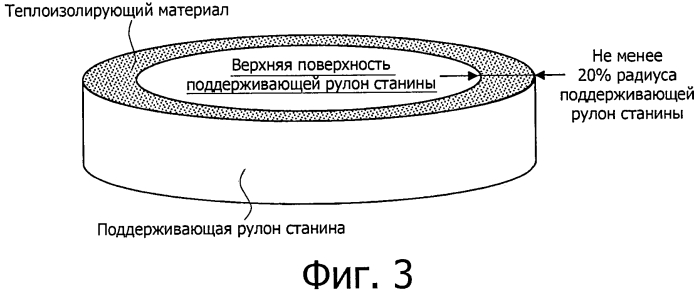 Способ получения текстурированного листа электротехнической стали (патент 2553789)